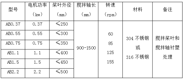 衬塑搅拌机哪家好